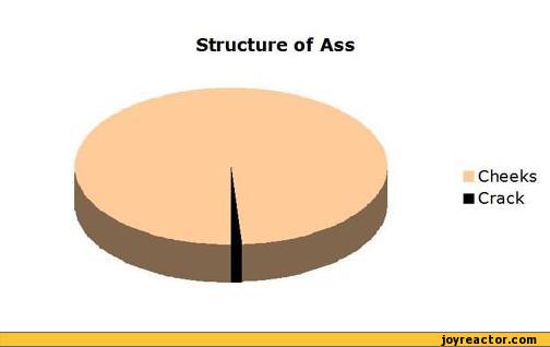Please study the structure of ass before we proceed.